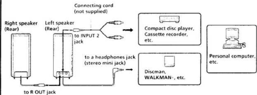 SONY SRS-A91 - Connections - 1