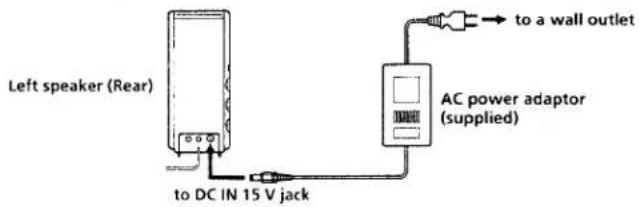 SONY SRS-A91 - Power Source - 1