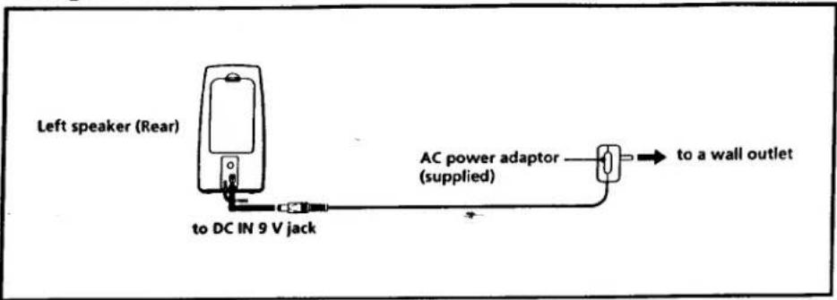 SONY SRS-PC35 - Using on house current - 1