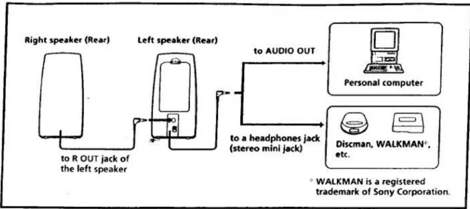 SONY SRS-PC35 - Connections - 1