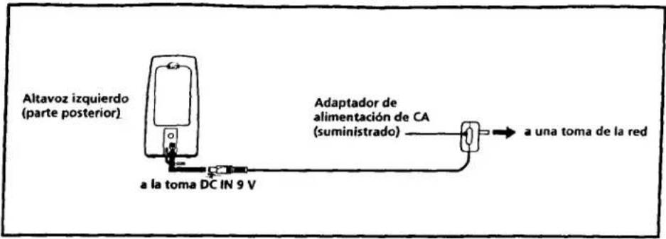 SONY SRS-PC35 - Alimentación con la corriente de la red - 1