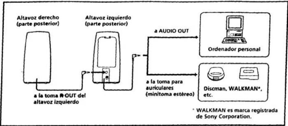 SONY SRS-PC35 - Reemplazo de las pilas - 1