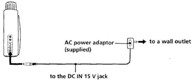 AC power adaptor (supplied) to a wall outlet to the DC IN 15 V jack