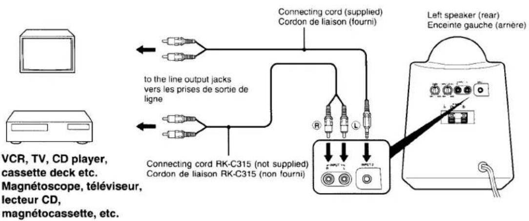 VCR, TV, CD player, cassette deck etc. Magnétoscope, téléviseur, lecteur CD, magnétocassette, etc. Connecting cord (supplied) Cordon de liaison (fourni) to the line output jacks vers les prises de sortie de ligne Connecting cord RK-C315 (not supplied) Cordon de liaison RK-C315 (non fourni) Left speaker (rear) Enceinte gauche (arnière)