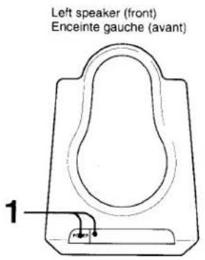 Left speaker (front) Enceinte gauche (avant) 1