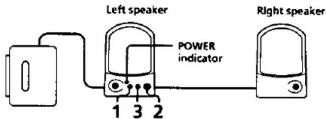 Left speaker POWER indicator 1 3 2 Right speaker
