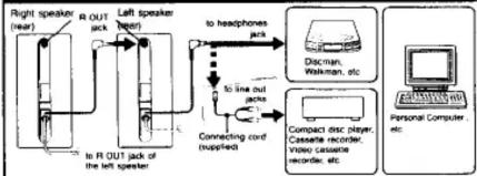 SONY SRS-88 - Power Requirements - 2