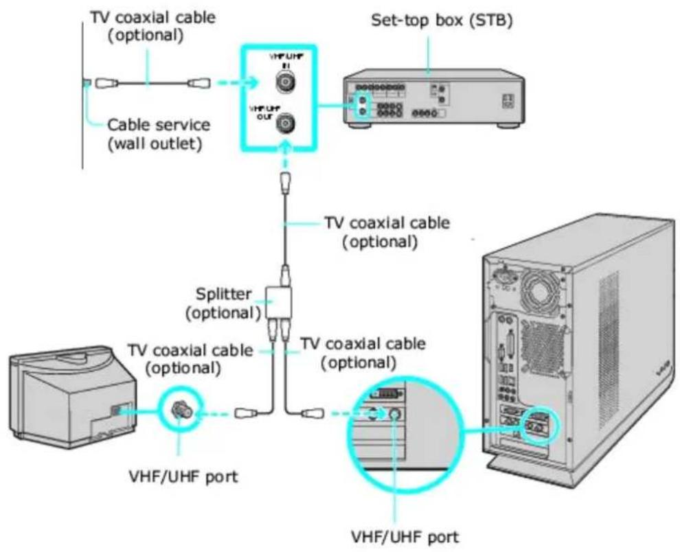 SONY Vaio VGC-RB57GY - To connect in set-top box mode (Option 1) - 1