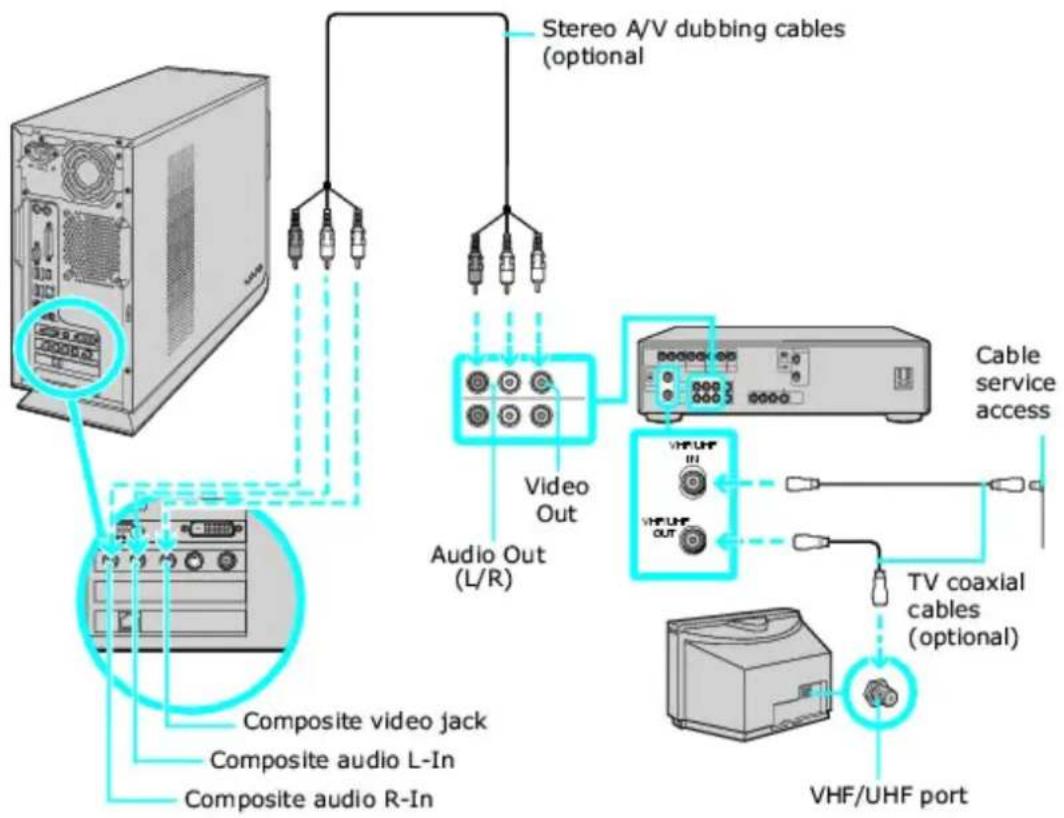 SONY Vaio VGC-RB57GY - To connect in set-top box mode (Option 2) - 1