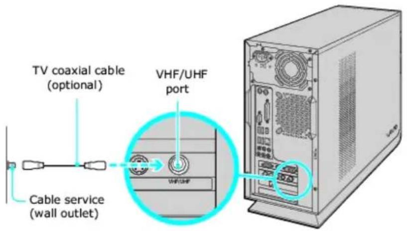 SONY Vaio VGC-RB57GY - To connect in CATV mode (Option 1) - 1