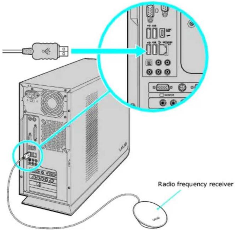 SONY Vaio VGC-RB57GY - To connect the radio frequency receiver - 1