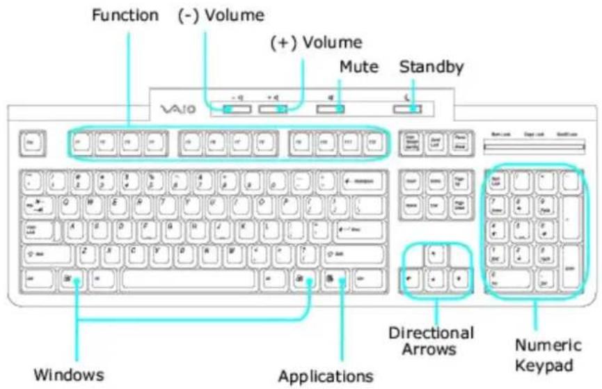 SONY Vaio VGC-RB57GY - VAIO Keyboard - 1