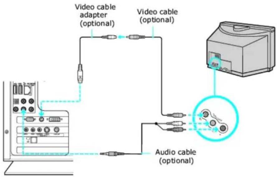 SONY Vaio VGC-RB57GY - Connecting a TV monitor or display - 1