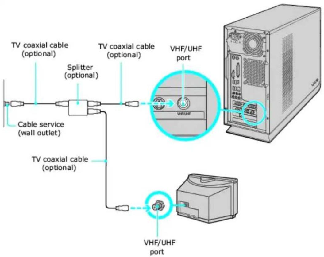 SONY Vaio VGC-RB57GY - To connect in CATV mode (Option 2) - 1