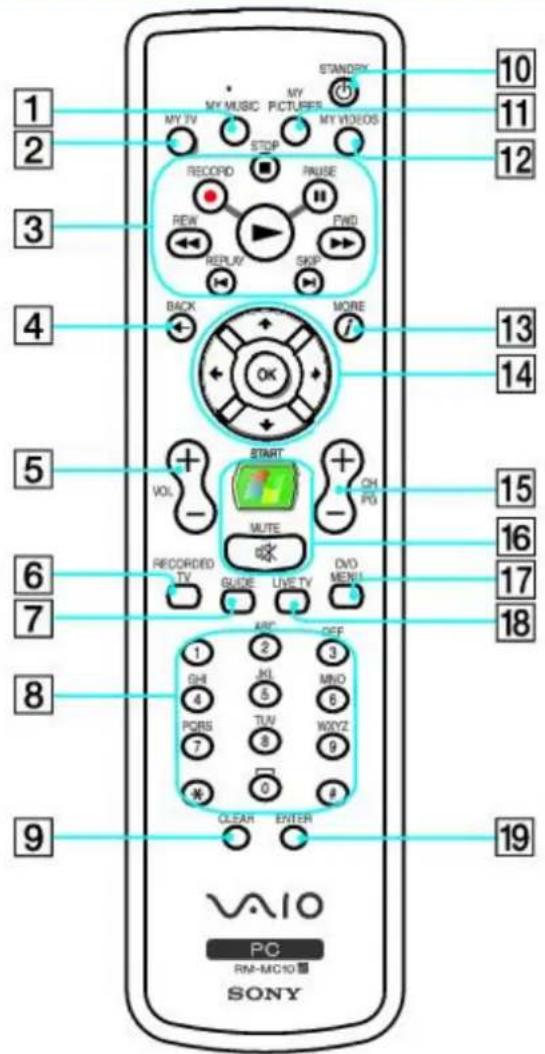 SONY Vaio VGC-RB57GY - Remote control - 1