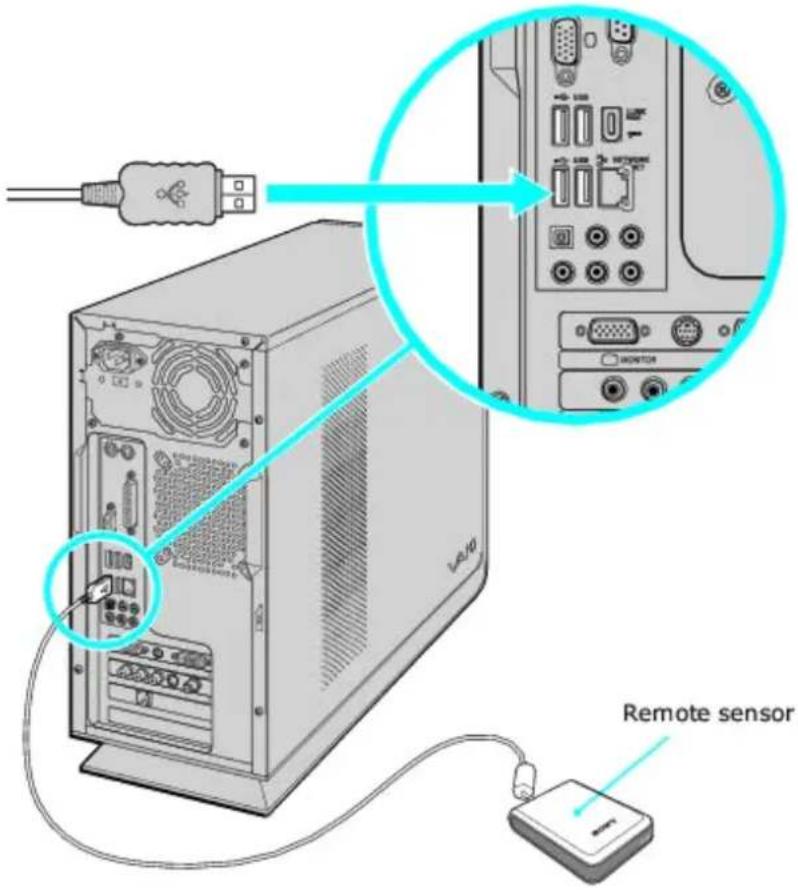 SONY Vaio VGC-RB57GY - Connecting the remote sensor (back panel) - 1