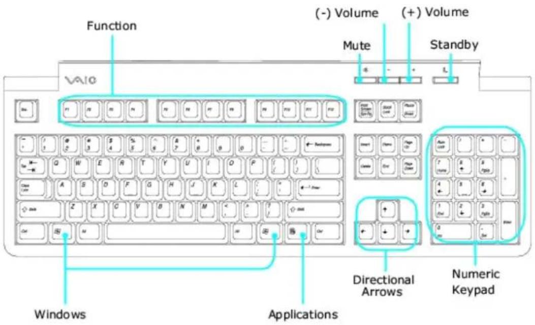 SONY Vaio VGC-RB57GY - Wireless keyboard - 1