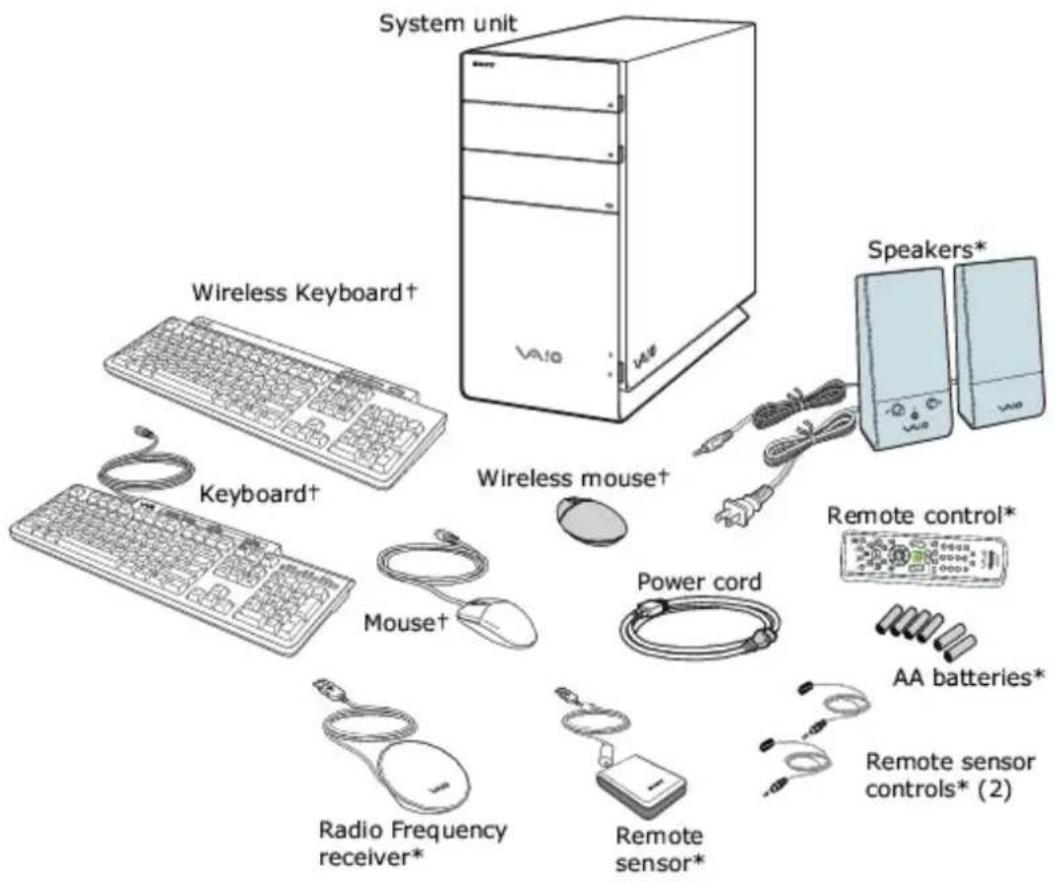 SONY Vaio VGC-RB57GY - Computer and supplied accessories - 1