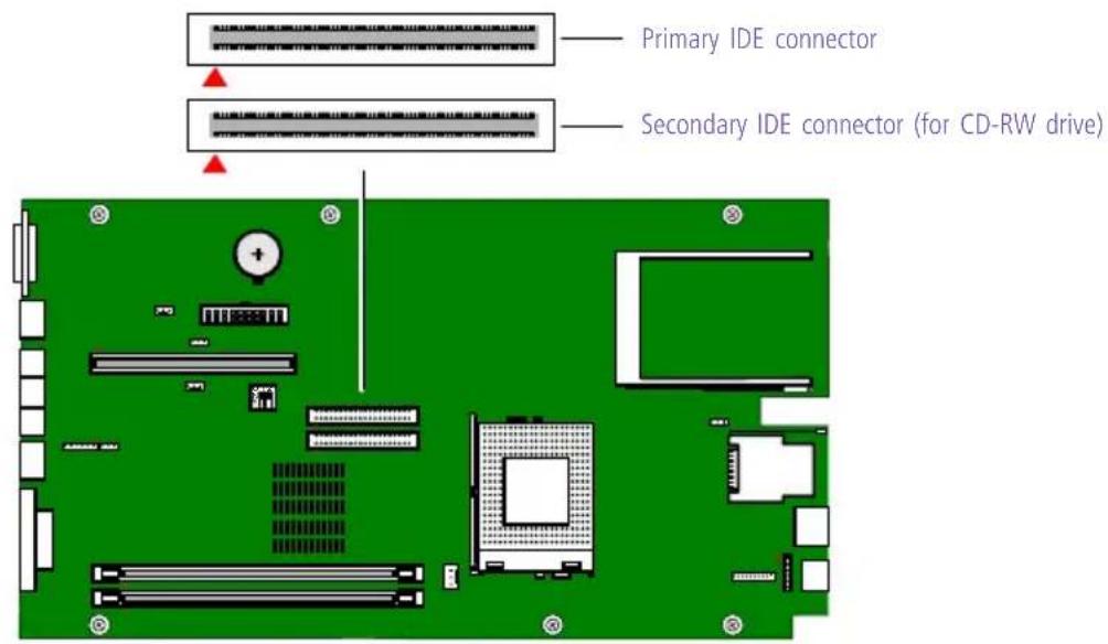 SONY Vaio PCV-LX800 - IDE Connectors - 1