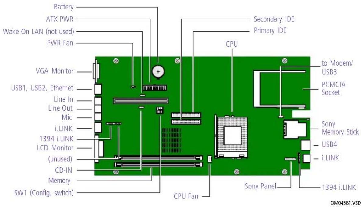 SONY Vaio PCV-LX800 - Chapter 4 System Board - 1