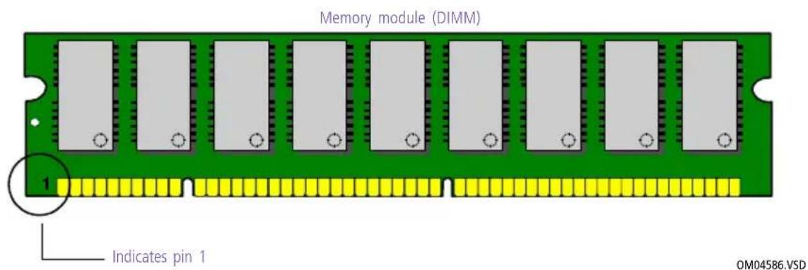 SONY Vaio PCV-LX800 - Memory module configurations (MB) - 2