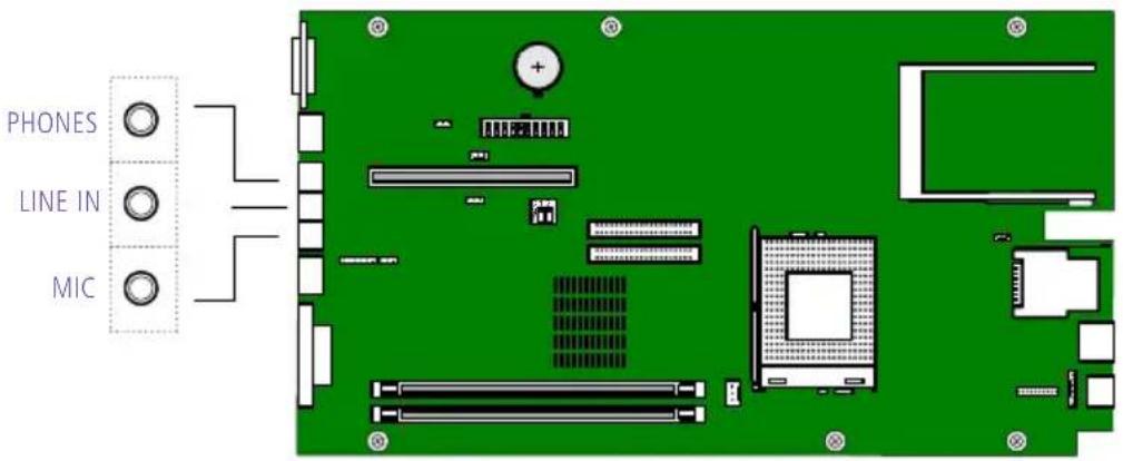 SONY Vaio PCV-LX800 - PHONES, LINE IN, and MIC Connectors - 1