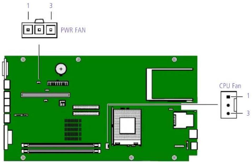 SONY Vaio PCV-LX800 - Fan (CPU FAN, PWR FAN) Connectors - 1