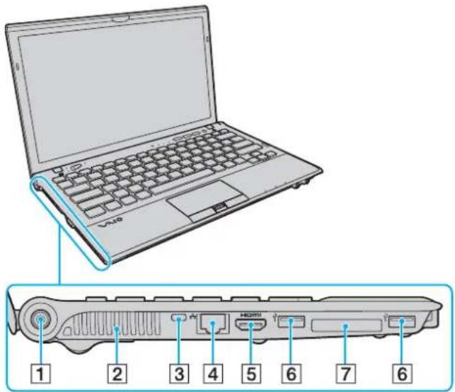 SONY Vaio VPCZ11RGX - Left - 1