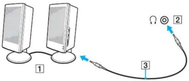 SONY Vaio VPCZ11RGX - Connecting External Speakers or Headphones - 3