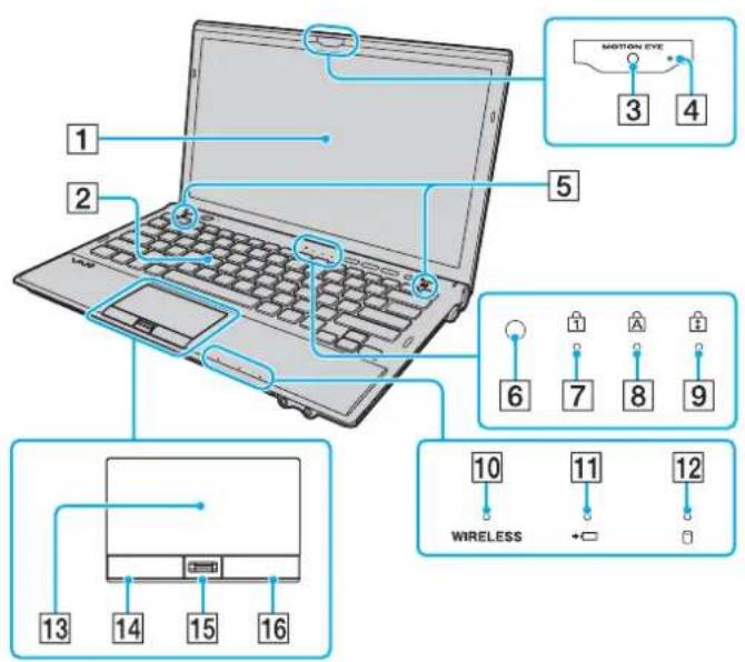 SONY Vaio VPCZ11RGX - Locating Controls and Ports - 1
