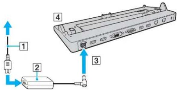 SONY Vaio VPCZ11RGX - Attaching Your Computer to the Port Replicator - 1