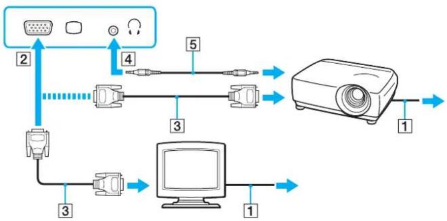SONY Vaio VPCZ11RGX - Connecting a Computer Display or a Projector - 1