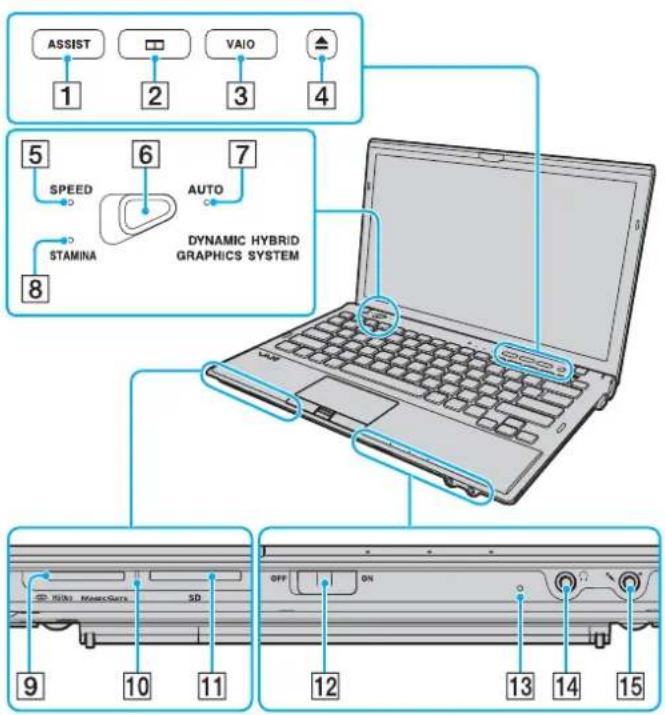 SONY Vaio VPCZ11RGX - Locating Controls and Ports - 2