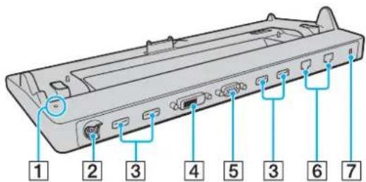 SONY Vaio VPCZ11RGX - Locating Ports on the Port Replicator - 1