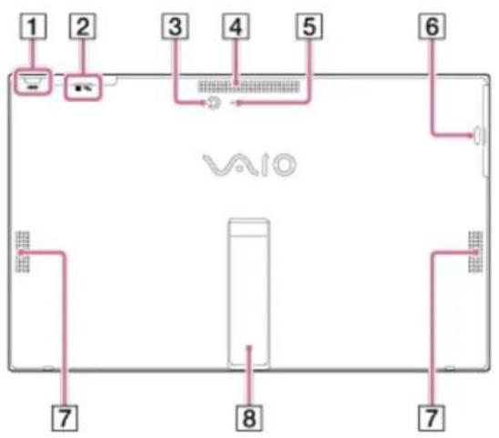 SONY Vaio Tab 11 SVT11215CXW - Hint - 2