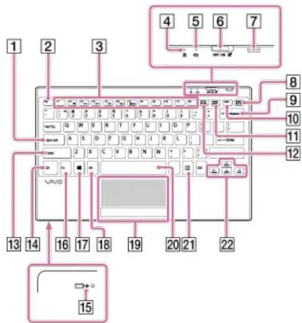 SONY Vaio Tab 11 SVT11215CXW - Notes on the LCD screen - 1