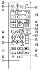 SONY CMT-V10iPN - Bedienelemente - 3