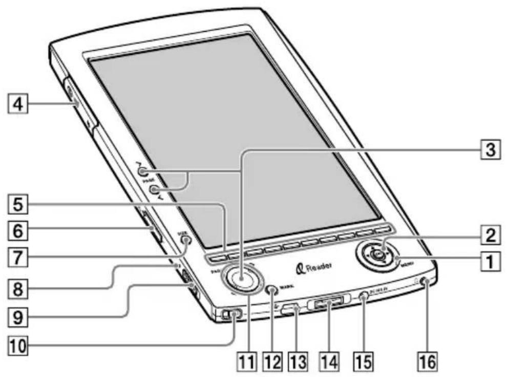 SONY Reader PRS-500 - Guide to Parts and Controls - 1