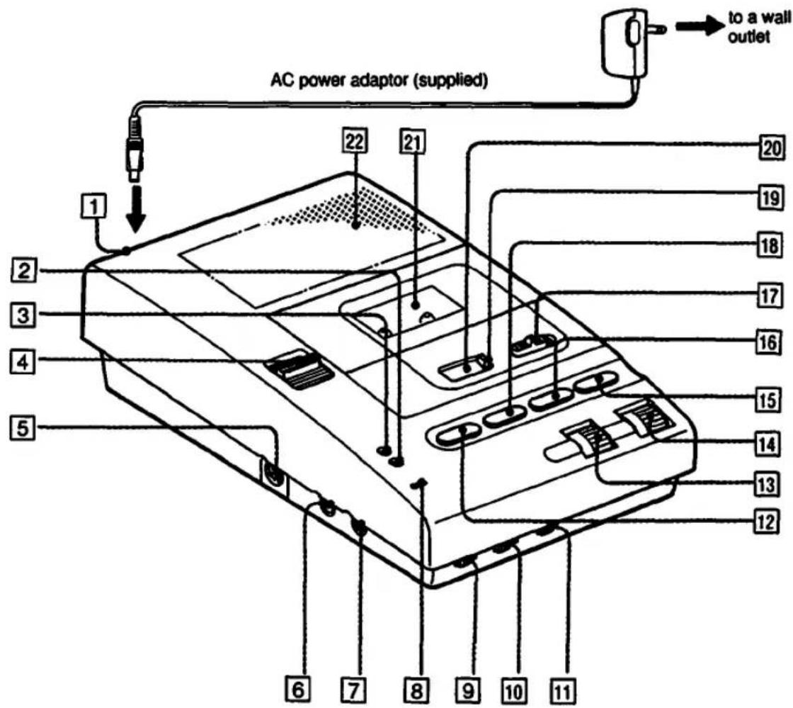 SONY M-2020 - Location and Function of Controls - 1