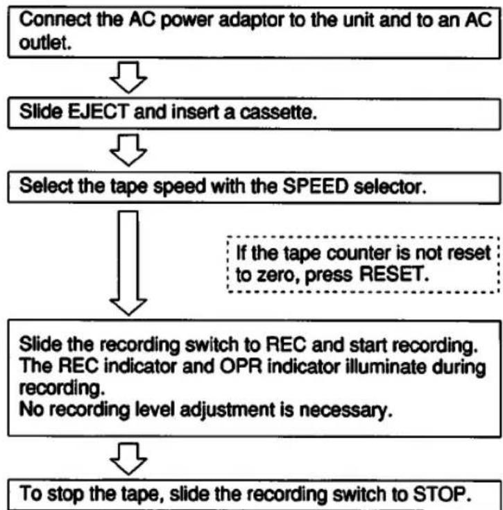 SONY M-2020 - Speed control - 2
