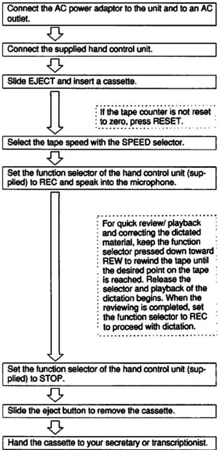 SONY M-2020 - - Insertion - 5