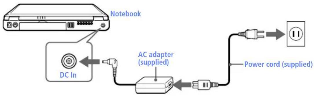 SONY Vaio PCG-F590 - Using the AC Adapter - 1