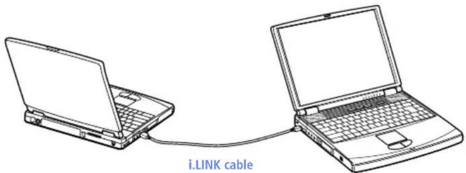 SONY Vaio PCG-F590 - Using Smart Connect - 1