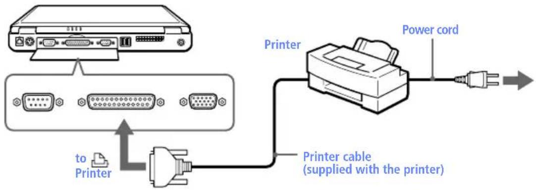 SONY Vaio PCG-F590 - To connect a printer - 1