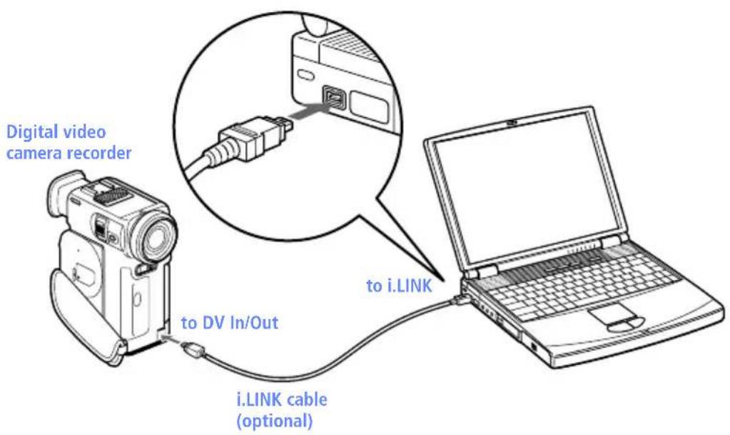 SONY Vaio PCG-F590 - To connect a digital video camera recorder - 1