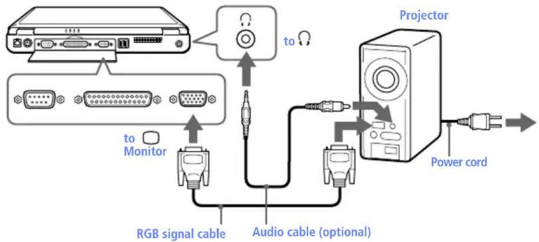 SONY Vaio PCG-F590 - To connect a projector - 1