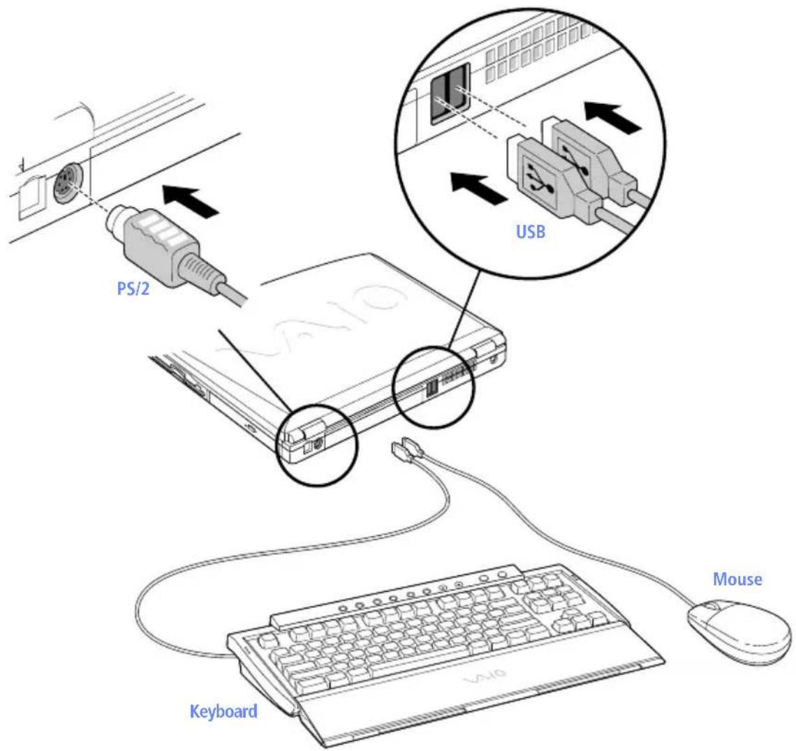 SONY Vaio PCG-F590 - Connecting an External Mouse or Keyboard - 1
