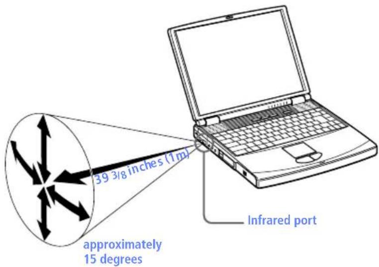 SONY Vaio PCG-F590 - To use infrared communication with another computer - 3