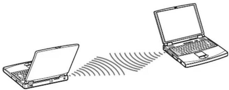 SONY Vaio PCG-F590 - To use infrared communication with another computer - 1