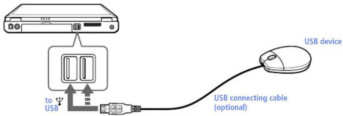 SONY Vaio PCG-F590 - To connect a USB device - 1